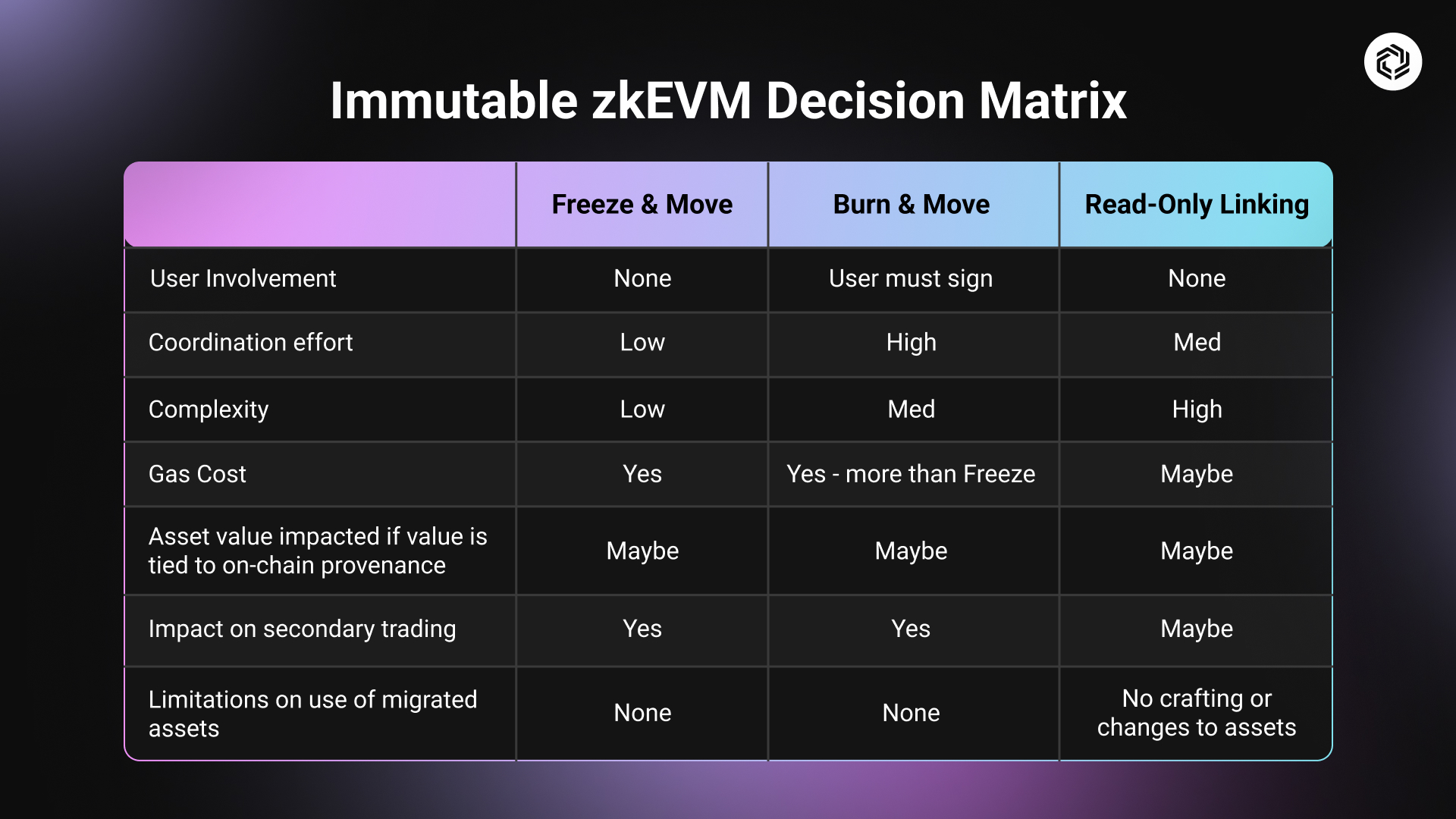 How to Migrate Your Game to Immutable zkEVM Immutable Blog